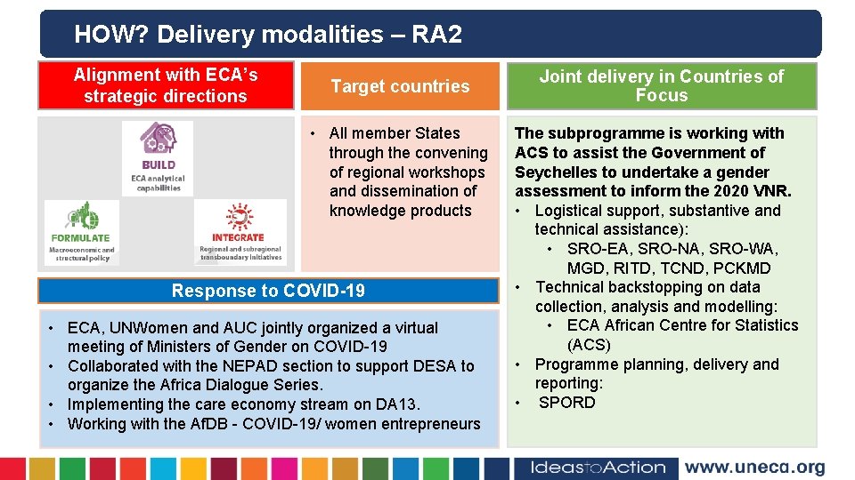 HOW? Delivery modalities – RA 2 Alignment with ECA’s strategic directions Target countries •