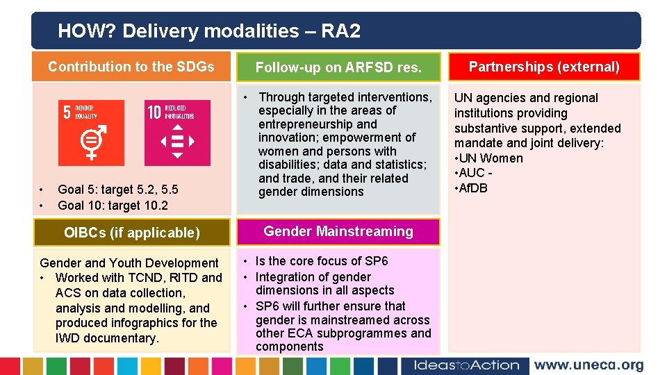 HOW? Delivery modalities – RA 2 Contribution to the SDGs • • Goal 5: