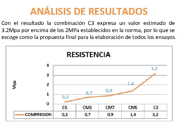 ANÁLISIS DE RESULTADOS Con el resultado la combinación C 3 expresa un valor estimado