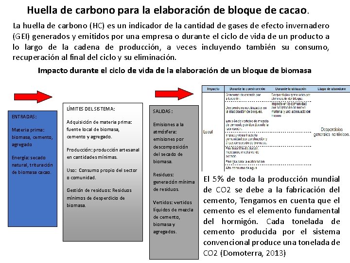 Huella de carbono para la elaboración de bloque de cacao. La huella de carbono