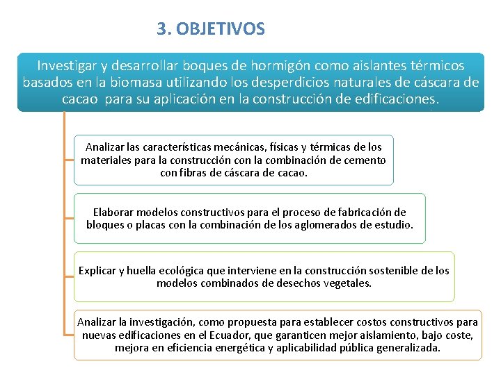 3. OBJETIVOS Investigar y desarrollar boques de hormigón como aislantes térmicos basados en la