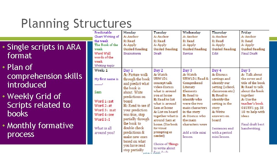 Planning Structures • Single scripts in ARA format • Plan of comprehension skills introduced