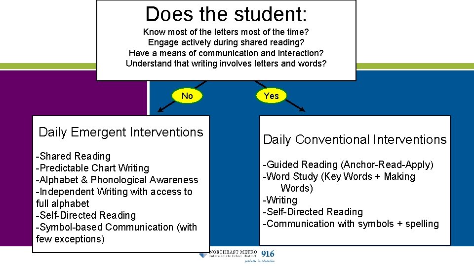 Does the student: Know most of the letters most of the time? Engage actively