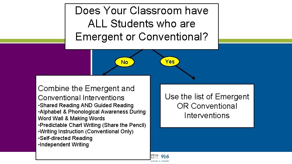 Does Your Classroom have ALL Students who are Emergent or Conventional? No Combine the