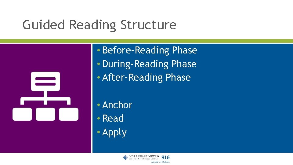 Guided Reading Structure • Before-Reading Phase • During-Reading Phase • After-Reading Phase • Anchor