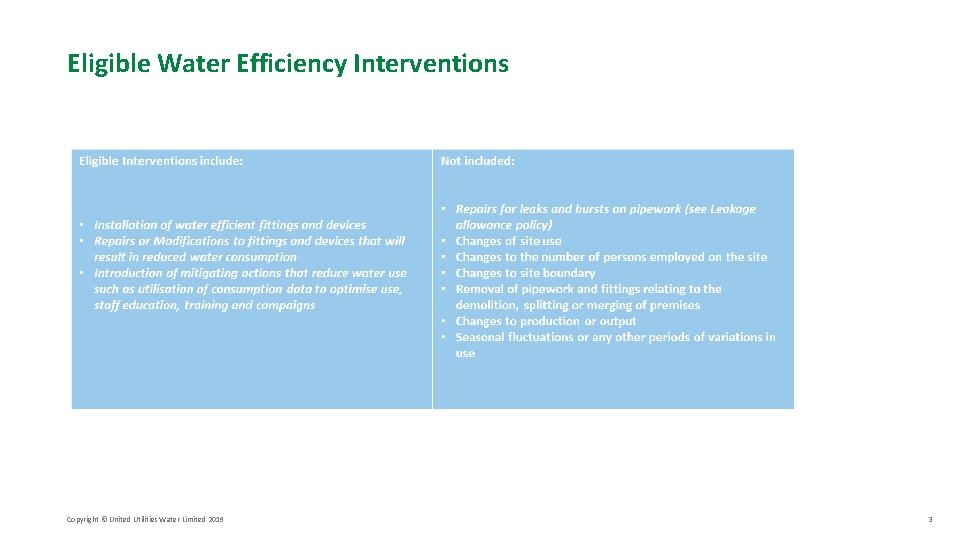 Eligible Water Efficiency Interventions Copyright © United Utilities Water Limited 2019 3 