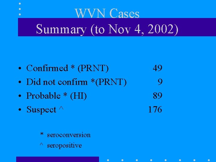 WVN Cases Summary (to Nov 4, 2002) • • Confirmed * (PRNT) Did not