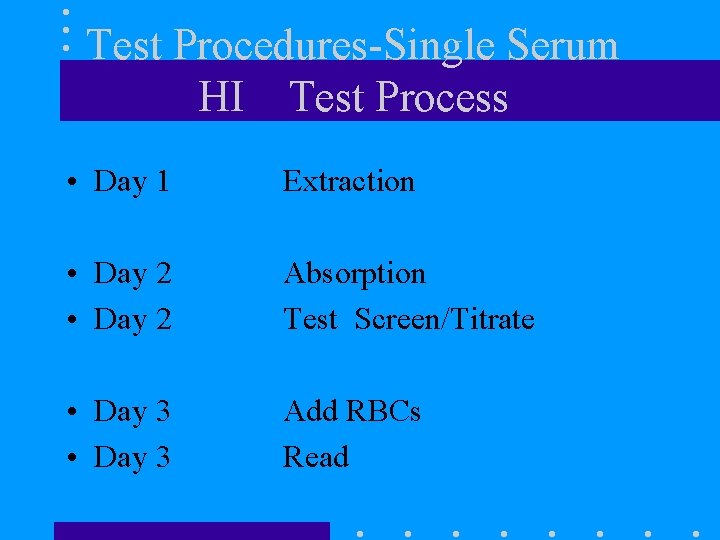 Test Procedures-Single Serum HI Test Process • Day 1 Extraction • Day 2 Absorption