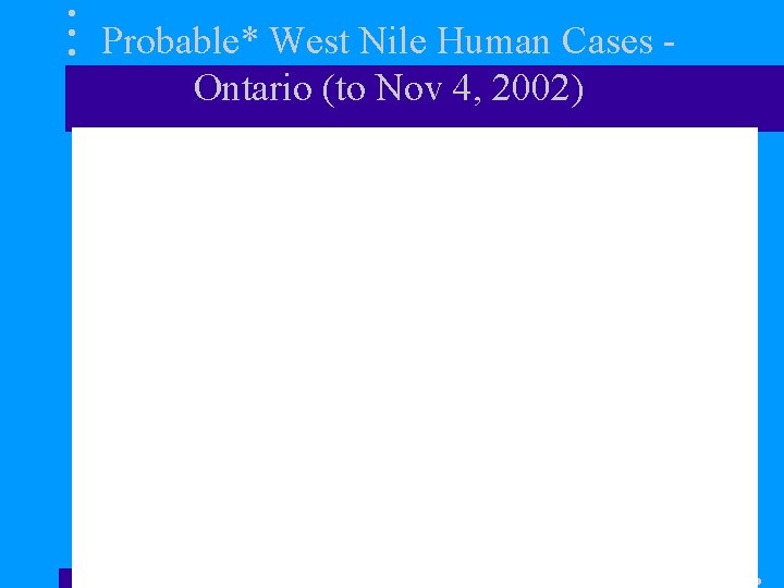 Probable* West Nile Human Cases Ontario (to Nov 4, 2002) 