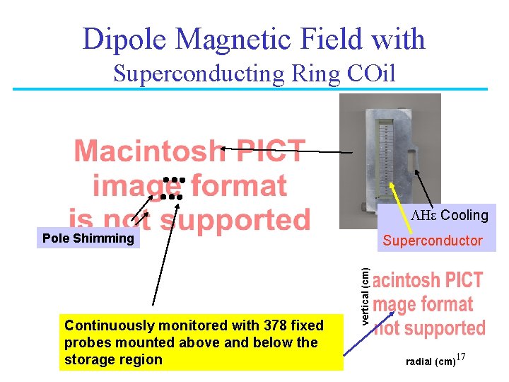 Dipole Magnetic Field with Superconducting Ring COil LHe Cooling Pole Shimming vertical (cm) Continuously