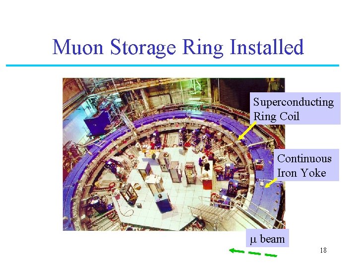 Muon Storage Ring Installed Superconducting Ring Coil Continuous Iron Yoke m beam 18 