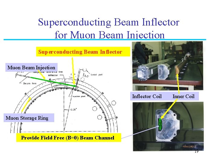 Superconducting Beam Inflector for Muon Beam Injection Superconducting Beam Inflector Muon Beam Injection Inflector