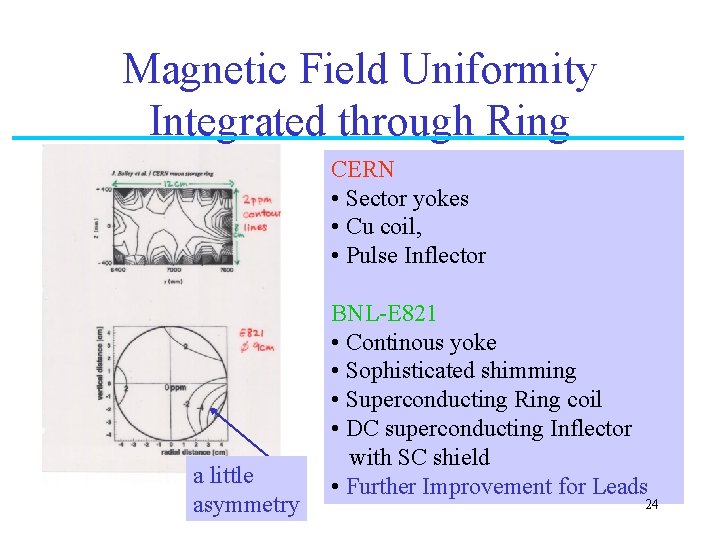 Magnetic Field Uniformity Integrated through Ring CERN • Sector yokes • Cu coil, •