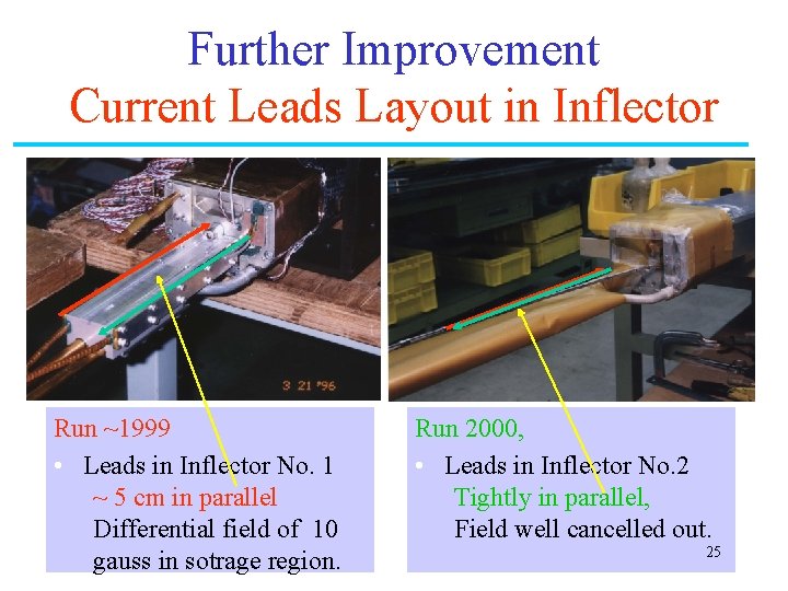 Further Improvement Current Leads Layout in Inflector Run ~1999 • Leads in Inflector No.
