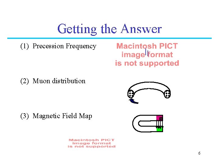 Getting the Answer (1) Precession Frequency (2) Muon distribution (3) Magnetic Field Map B