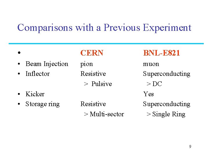 Comparisons with a Previous Experiment • CERN BNL-E 821 • Beam Injection • Inflector