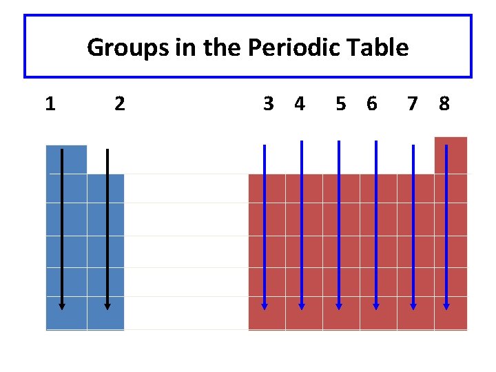 Groups in the Periodic Table 1 2 3 4 5 6 7 8 