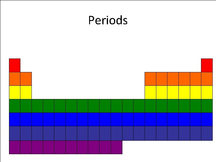 Periods 