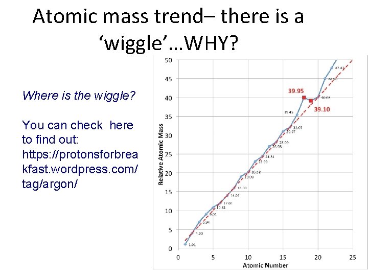 Atomic mass trend– there is a ‘wiggle’…WHY? Where is the wiggle? You can check