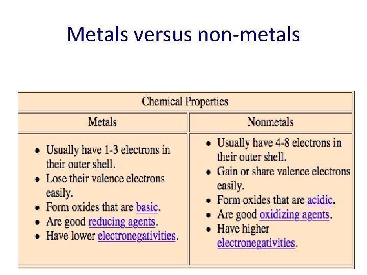 Metals versus non-metals 