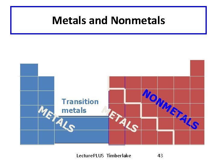 Metals and Nonmetals ME NO Transition ME metals TA L S TA LS Lecture.