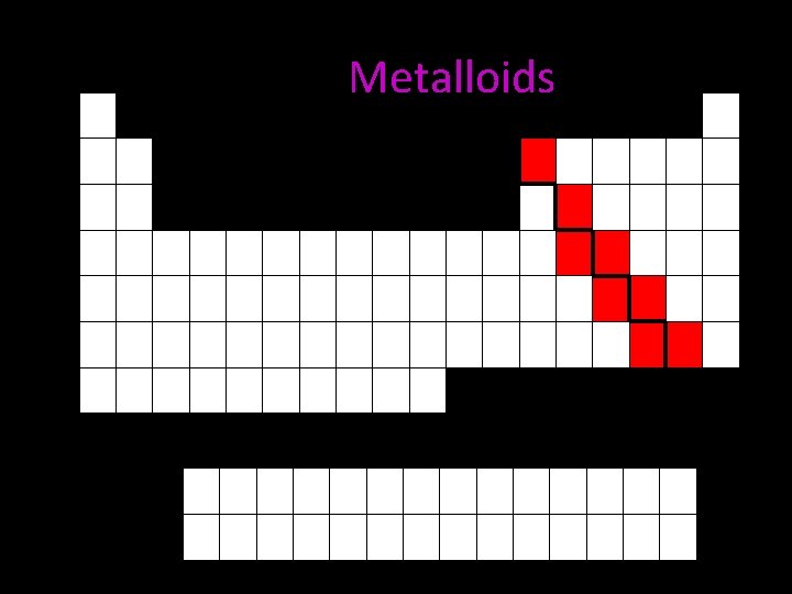 Metalloids 