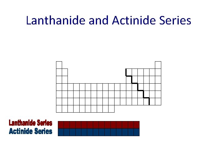 Lanthanide and Actinide Series 