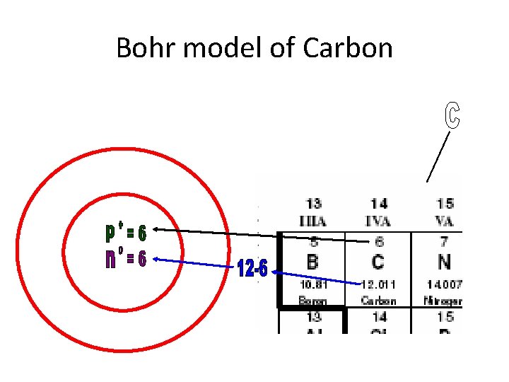 Bohr model of Carbon 