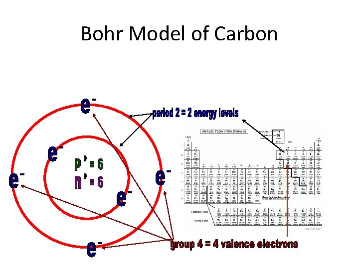 Bohr Model of Carbon 