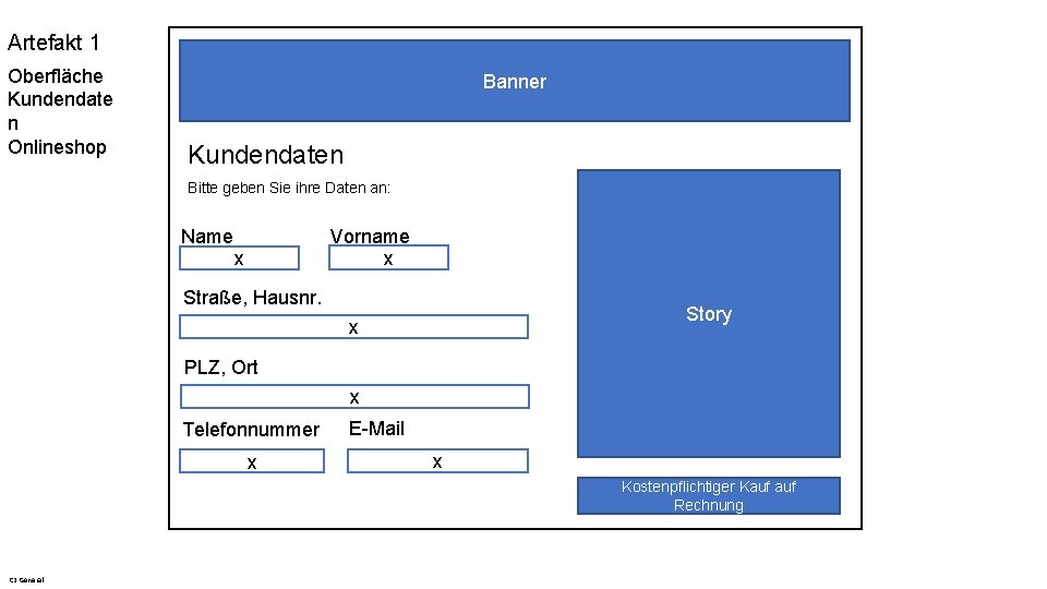 Artefakt 1 Oberfläche Kundendate n Onlineshop Banner Kundendaten Bitte geben Sie ihre Daten an:
