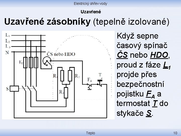 Elektrický ohřev vody Uzavřené zásobníky (tepelně izolované) Když sepne časový spínač ČS nebo HDO,