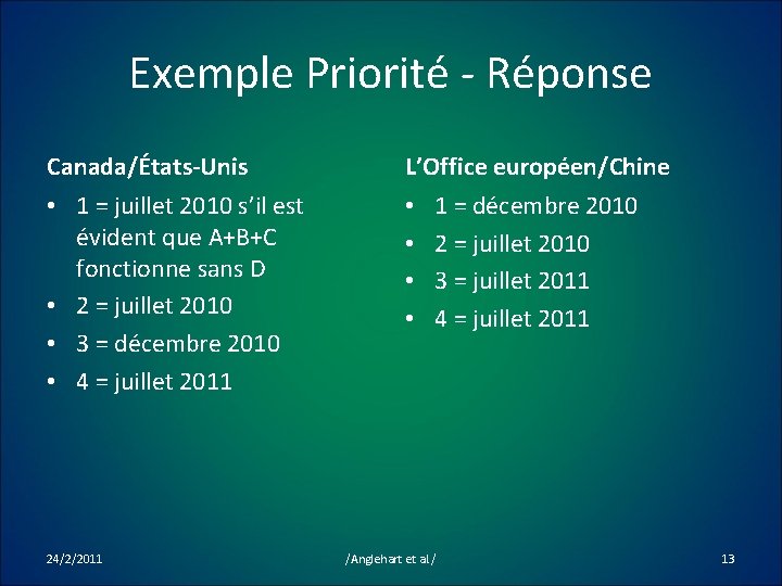 Exemple Priorité - Réponse Canada/États-Unis L’Office européen/Chine • 1 = juillet 2010 s’il est