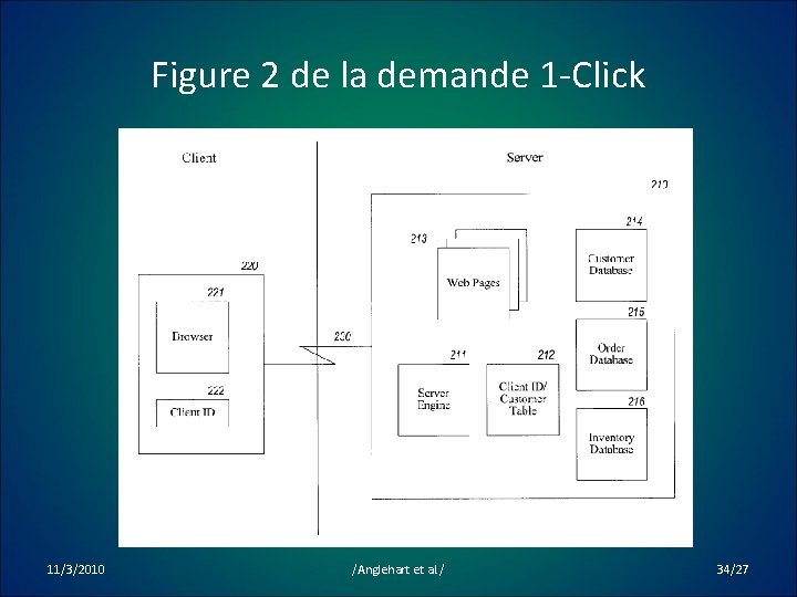 Figure 2 de la demande 1 -Click 11/3/2010 /Anglehart et al. / 34/27 