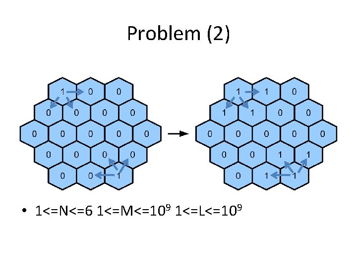 Problem (2) • 1<=N<=6 1<=M<=109 1<=L<=109 
