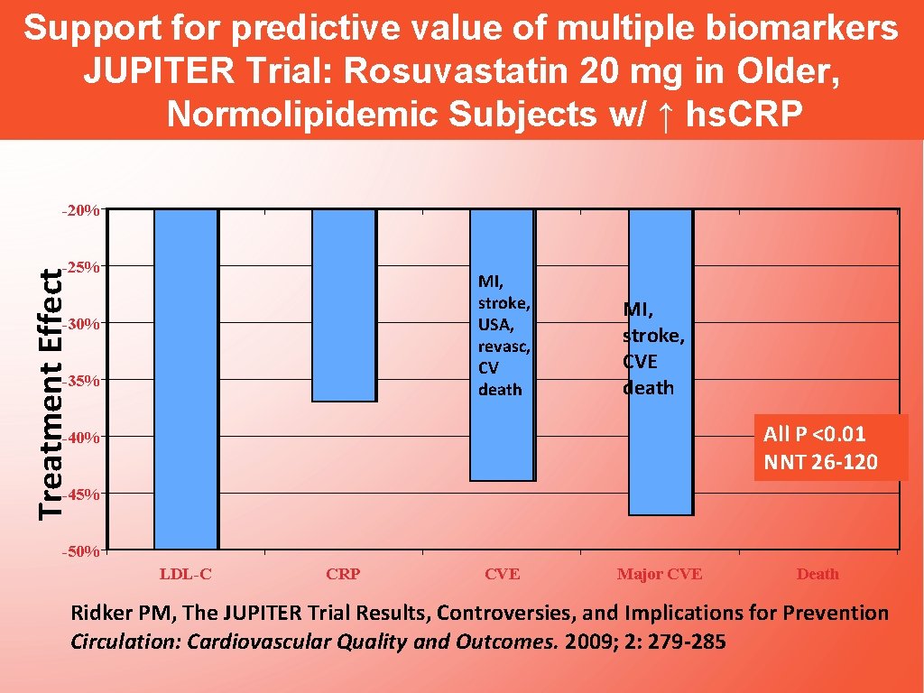 Support for predictive value of multiple biomarkers JUPITER Trial: Rosuvastatin 20 mg in Older,