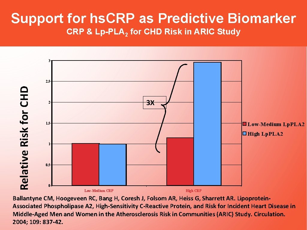 Support for hs. CRP as Predictive Biomarker CRP & Lp-PLA 2 for CHD Risk