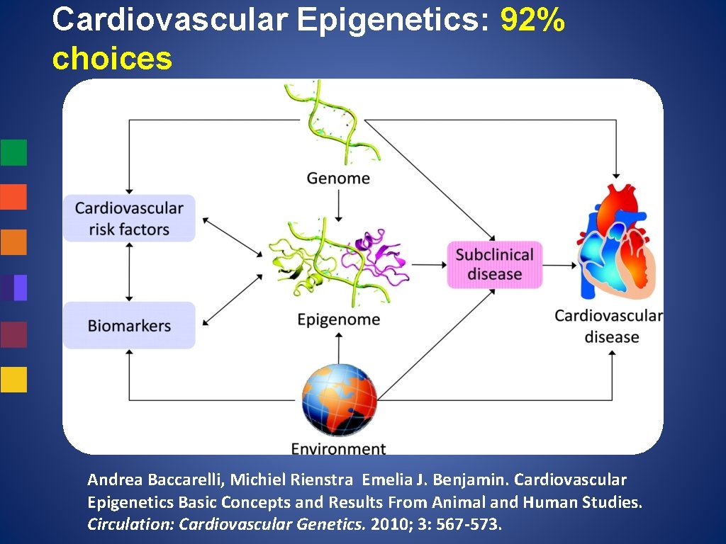 Cardiovascular Epigenetics: 92% choices Andrea Baccarelli, Michiel Rienstra Emelia J. Benjamin. Cardiovascular Epigenetics Basic