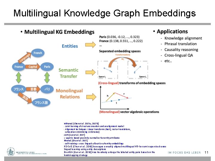 Multilingual Knowledge Graph Embeddings MTrans. E [Chen et al. 2017 a; 2017 b] ‐