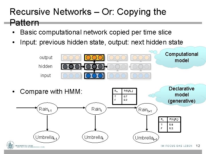 Recursive Networks – Or: Copying the Pattern • Basic computational network copied per time Recursive Networks – Or: Copying the Pattern • Basic computational network copied per time