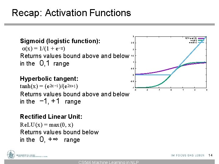 Recap: Activation Functions Sigmoid (logistic function): σ(x) = 1/(1 + e−x) Returns values bound Recap: Activation Functions Sigmoid (logistic function): σ(x) = 1/(1 + e−x) Returns values bound