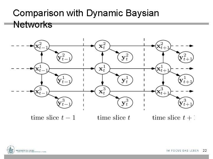 Comparison with Dynamic Baysian Networks 22 Comparison with Dynamic Baysian Networks 22