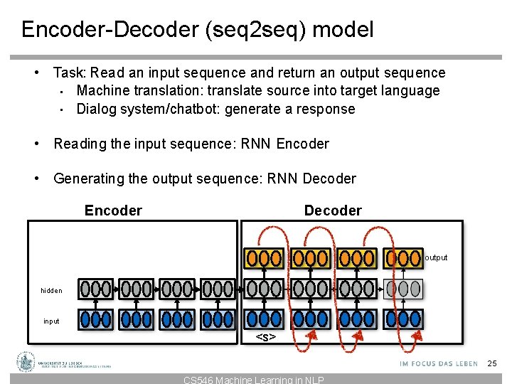 Encoder-Decoder (seq 2 seq) model • Task: Read an input sequence and return an Encoder-Decoder (seq 2 seq) model • Task: Read an input sequence and return an