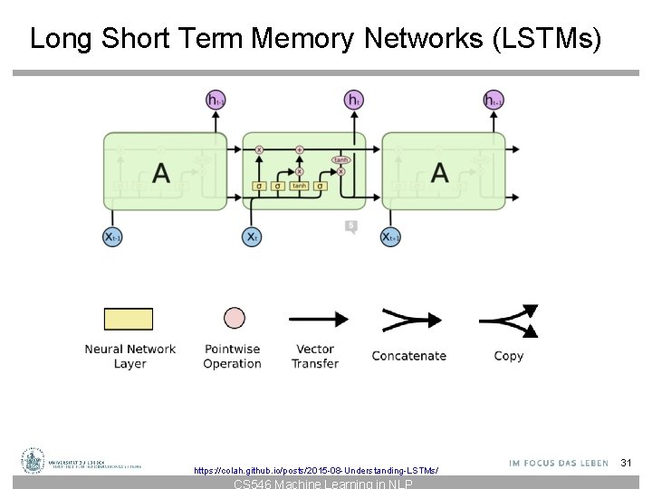 Long Short Term Memory Networks (LSTMs) https: //colah. github. io/posts/2015 -08 -Understanding-LSTMs/ CS 546 Long Short Term Memory Networks (LSTMs) https: //colah. github. io/posts/2015 -08 -Understanding-LSTMs/ CS 546