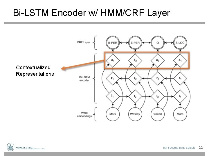Bi-LSTM Encoder w/ HMM/CRF Layer Contextualized Representations 33 Bi-LSTM Encoder w/ HMM/CRF Layer Contextualized Representations 33