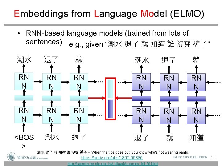 Embeddings from Language Model (ELMO) • RNN-based language models (trained from lots of sentences) Embeddings from Language Model (ELMO) • RNN-based language models (trained from lots of sentences)