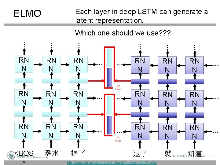 Each layer in deep LSTM can generate a latent representation. ELMO Which one should Each layer in deep LSTM can generate a latent representation. ELMO Which one should
