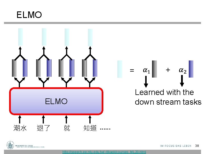 ELMO + = Learned with the down stream tasks ELMO 潮水 退了 就 知道 ELMO + = Learned with the down stream tasks ELMO 潮水 退了 就 知道