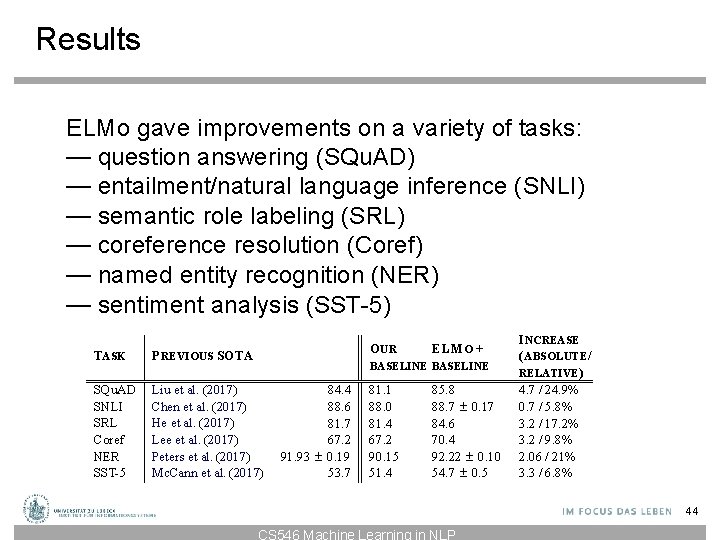 Results ELMo gave improvements on a variety of tasks: — question answering (SQu. AD) Results ELMo gave improvements on a variety of tasks: — question answering (SQu. AD)