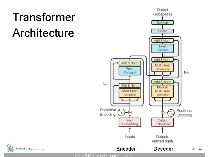 Transformer Architecture Encoder CS 546 Machine Learning in NLP Decoder 47 Transformer Architecture Encoder CS 546 Machine Learning in NLP Decoder 47