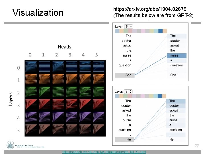 Visualization https: //arxiv. org/abs/1904. 02679 (The results below are from GPT-2) 77 http: //speech. Visualization https: //arxiv. org/abs/1904. 02679 (The results below are from GPT-2) 77 http: //speech.